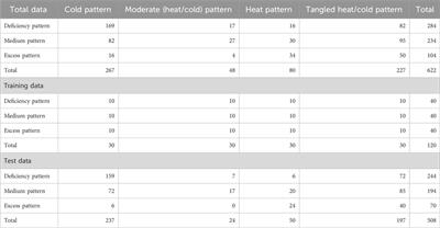 Machine learning model for predicting the cold–heat pattern in Kampo medicine: a multicenter prospective observational study